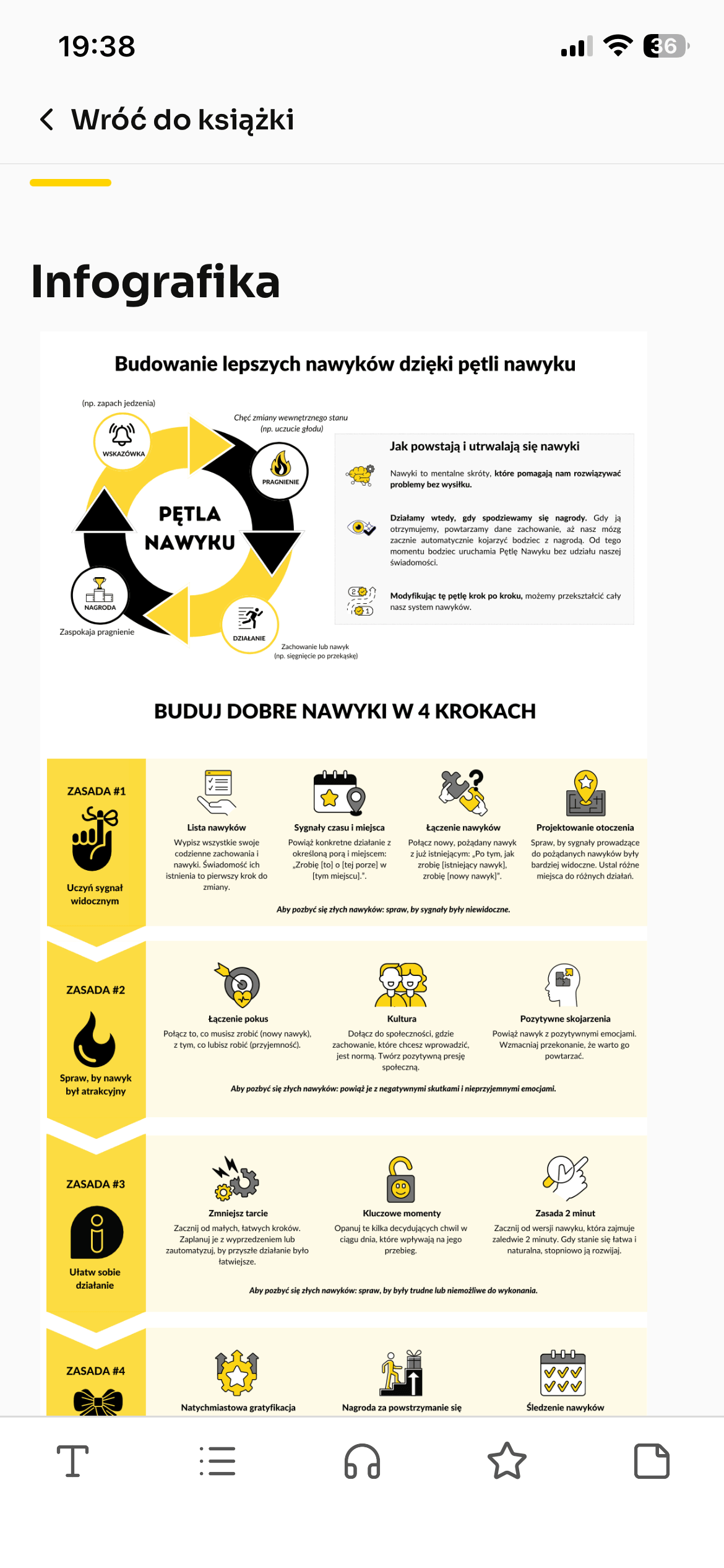 Infografika w aplikacji Lumeo — pętla nawyku